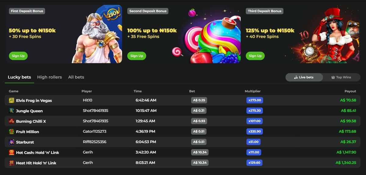 Bet On Red Casino — Why We Stand Out for Players in Australia